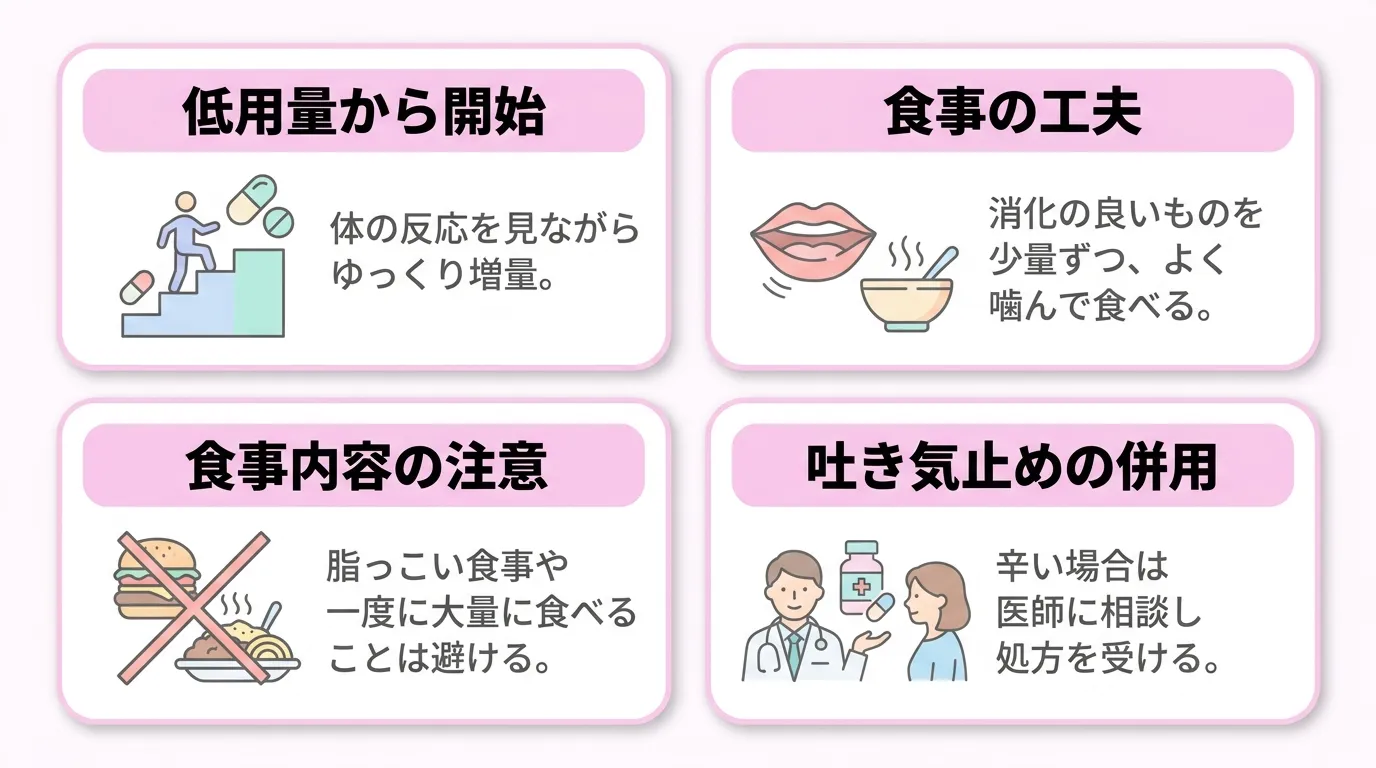 副作用への対策を示す4つのカード。「低用量から開始」「食事の工夫」「食事内容の注意」「吐き気止めの併用」と書かれている。